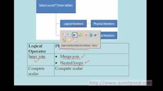 Basics SQL Server - Query Plan, Logical/Physical operators