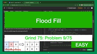 #9 Flood Fill Problem | Leetcode - Java | Grind 75: Coding Series