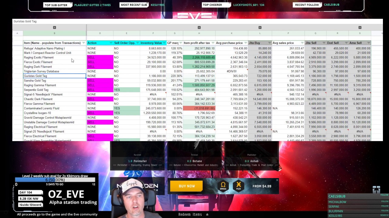 Eve Online Spreadsheets