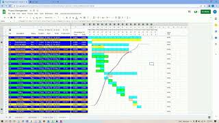 Project Management | Schedule, Gantt Chart, S-Curve | using googlesheet