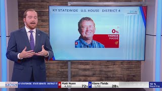 Republican Thomas Massie wins Kentucky’s 4th Congressional District