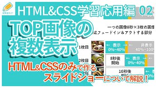 【Web制作/応用編】02.CSSアニメーションで作るスライドショー＆レスポンシブ画像対応を解説