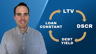 The Relationship Between LTV, DSCR, Debt Yield \u0026 the Loan Constant