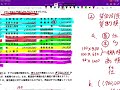 全商簿記1級　会計　過去問88 4