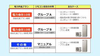 電力契約モード設定方法AB　【三菱 エコキュート】