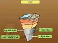 التركيب الداخلي للكرة الأرضية