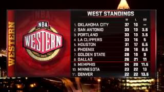 Inside The Nba   Best In The West   30 1 14