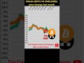 Bitcoin VS Okb coin crypto 🔥 Bitcoin price 🔥 OKB price 🔥 Bitcoin news 🔥 Btc price Okb cryptocurrency