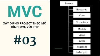 [Coding] Xây dựng mô hình MVC với PHP - 03