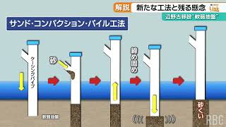 大浦湾で新たな方法のくい打ち工事開始　「サンド・コンパクション・パイル工法」とは何か解説