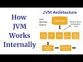 How JVM Works Internally in Java | JVM Architecture | Java Virtual Machine