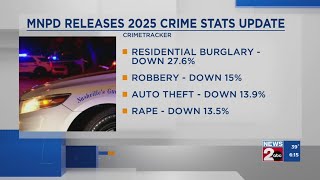 MNPD releases 2025 crime state update