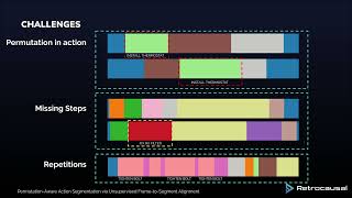 Permutation-Aware Action Segmentation via Unsupervised Frame-to-Segment Alignment