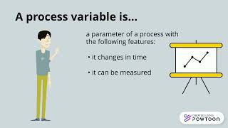 Process variable concept #shorts