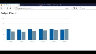 Morris Js with MySQL Database Data