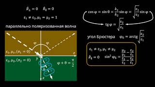 5.3 Явления полного преломления и полного отражения волн