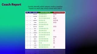 Advanced Grading & Player Evaluation Tool