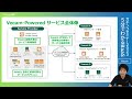 5分でわかるbaas_veeam編【ガチンコ2023特別企画】