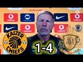 Stuart Baxter, post match conference | Kaizer Chiefs vs Royal AM (1-4)