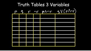 Truth Table with 3 Variables Discrete Mathematics