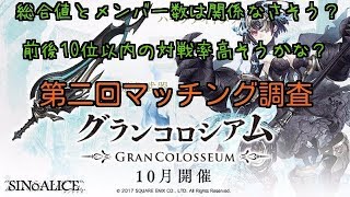 【シノアリス】第二回グランコロシアムマッチング調査報告書（仮）4日目編【グラコロ】