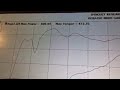 2013 bmw 335i m sport 6mt dyno 400whp 473wtrq stock turbo... f30 n55 jb4