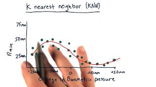 Kernel regression