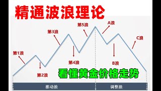 金价走势：5月5日波浪理论的正确用法，看懂市场多空博弈的逻辑 看清黄金价格走势