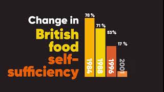 Self-Sufficiency Day 2019