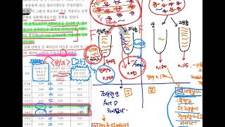 핵심생물학 202122 31-1회 해설