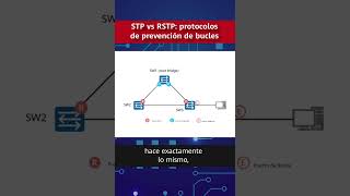 STP vs RSTP: protocolos de prevención de bucles