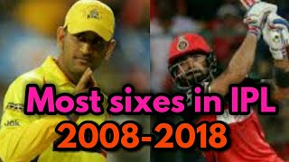 Most sixes in IPL history 2008-2018 | அதிக சிக்சர் அடித்த IPL விரர்கள்