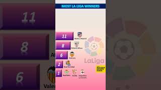 Most La Liga winners