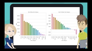 Hello! Python & Data Science for Your Business #7: Exploratory Data Analysis (EDA)
