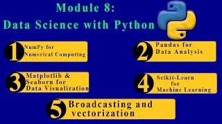 📘 Module 8: Data Science & Machine Learning Essentials in Python | Full Guide with Examples