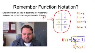Evaluate a Quadratic From Function Notation