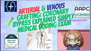 Arterial & Venous Grafting Coronary Bypass Explained Simply #cpcexam #medicalcoding #education