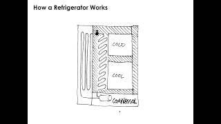 Whole Systems Mapping Design Method