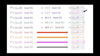 14) Shor's Algorithm