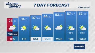 More snow on the way in Louisville | Feb. 19, 2025 #WHAS11 noon weather