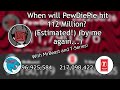 How Many Days Until PewDiePie will Hit 112 Million? (W MrBeast and T-Series!)