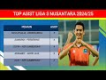 hasil liga 3 nusantara‼️tornado vs persekabpas‼️klasemen liga 3 nusantara 2025‼️6 besar u0026 degradasi