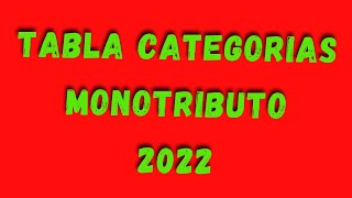 🔥MONOTRIBUTO 2022 : NUEVA TABLA de CATEGORIAS MONOTRIBUTO #noticiasafip