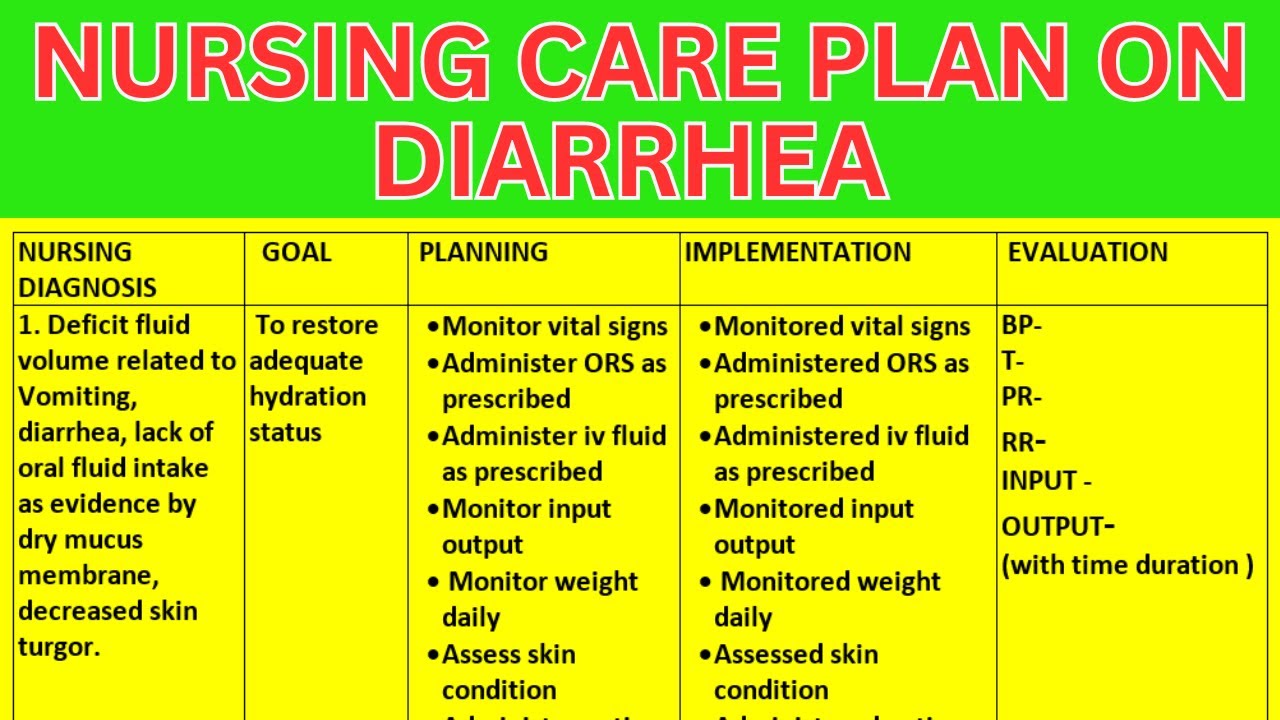 Ncp On Diarrhea | Nursing Care Plan On Diarrhoea| Diarrhoea Care Plan ...