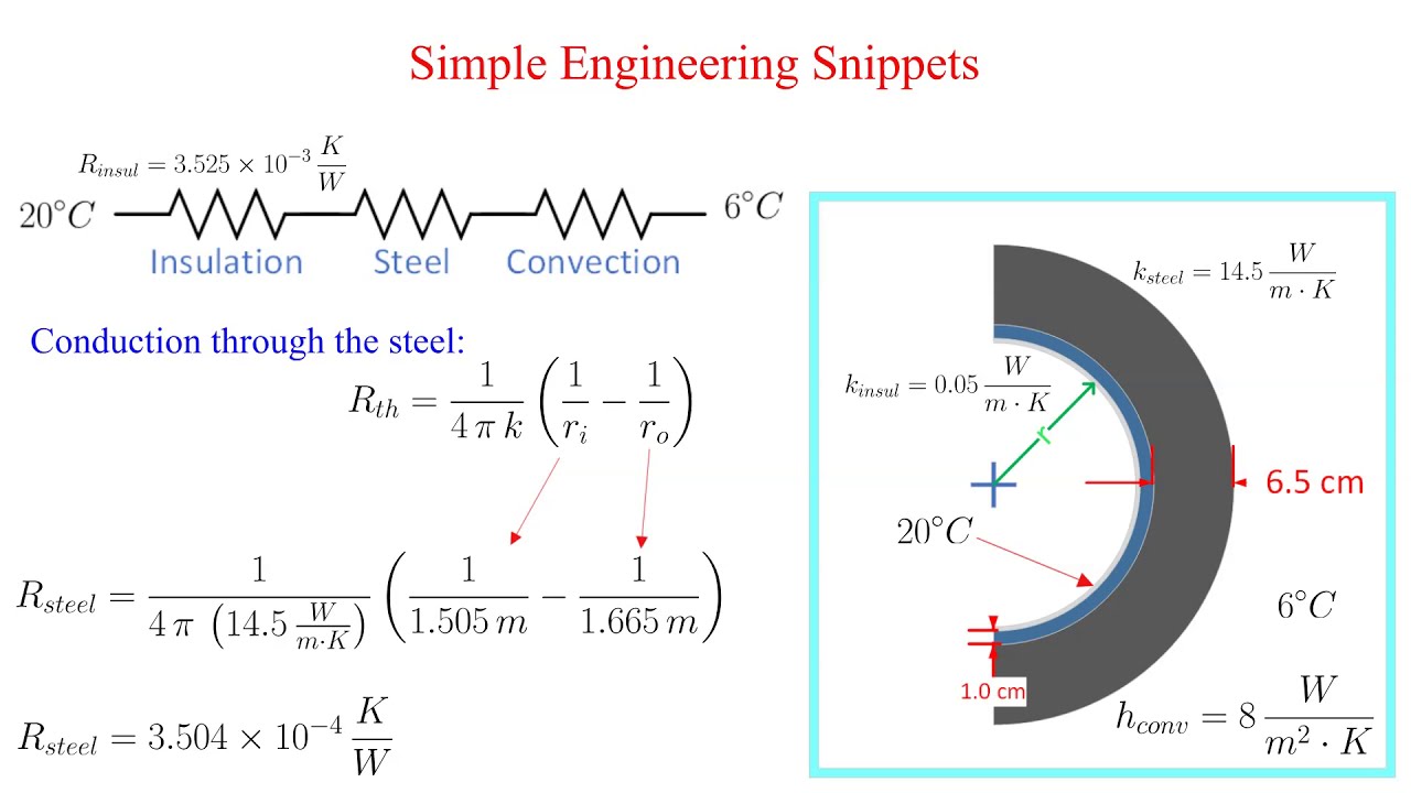 One Dimensional Heat Conduction In Spherical Coordinates Example ...