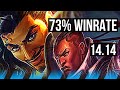 AKSHAN vs LUCIAN (MID) | 73% winrate, 7 solo kills, Dominating | BR Diamond | 14.14