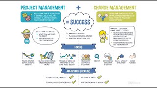 Change Management vs Project Management