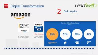 How To Digitize Your Sales Process for Infor M3 Webinar