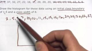 Statistics: Histograms for Grouped Data