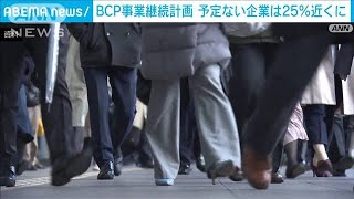 企業の1/4が「BCP」策定せず・・・感染拡大も人員不足で(2022年1月23日)